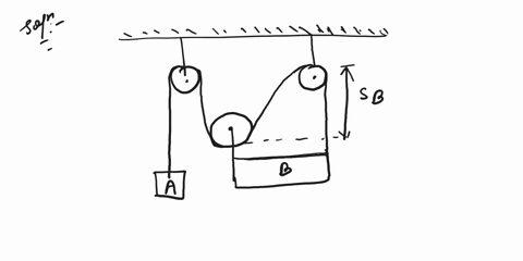 determine-the-velocity-of-box-b-if-box-a-is-traveling-downward-at-6-ftsec-determine-the-velocity-of-box-b-if-box-a-is-traveling-downward-at-6-ftsecenter-the-answer-below-83934