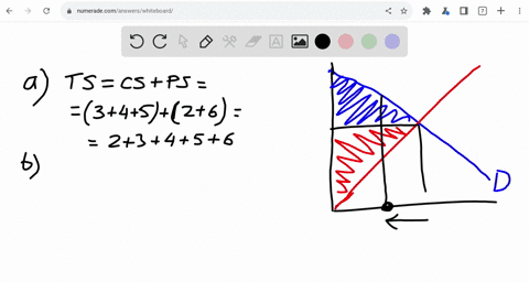 i-dont-understand-how-to-do-this-9-the-diagram-below-shows-supply-and-demand-curves-in-the-canadian-market-for-soybeans-the-free-market-equilibrium-price-and-quantity-are-p-and-q_-2-p1-2-p-q-01165