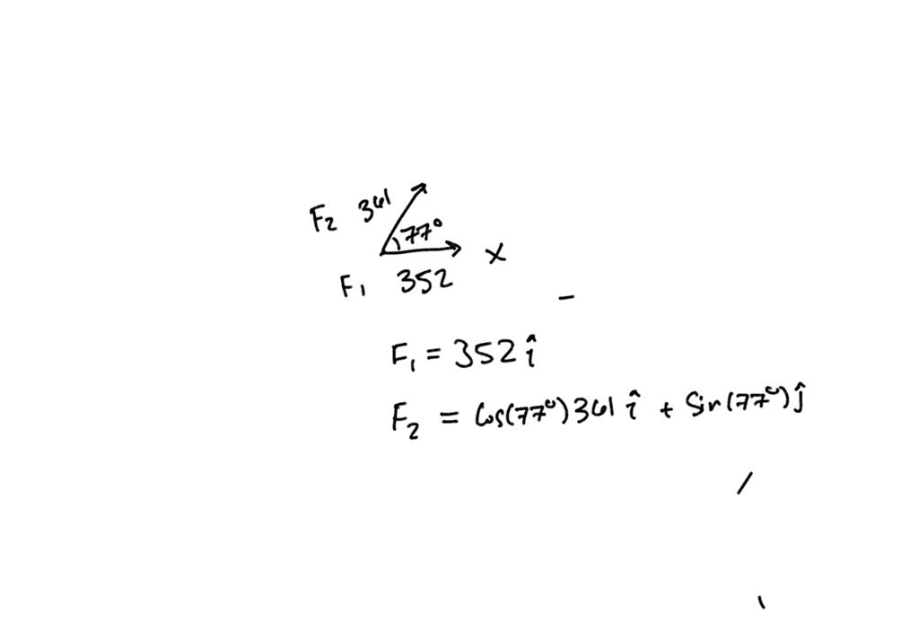 Solved Two Forces Act At Point In The Plane The Angle Between The