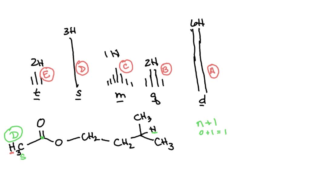 SOLVED: NMR of Bob's ester 14,0 3H 6H 2H 1H 2H 3,00 1,00 0,50 8 / ppm ...