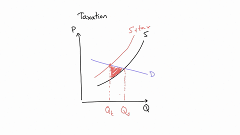 rank-the-curves-by-how-much-deadweight-loss-would-be-generated-if-a-per-unit-tax-was-levied-in-the-market-assume-the-supply-curve-has-an-elasticity-equal-to-1-most-deadweigh-loss-1a-demand-c-15053