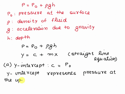 pressure-verus-depth-graph-for-a-fluid-106-105-104-9-103-102-i-101-100-99-98-y-8sx-974-rz-0998-01-02-03-04-05-06-07-08-09-depth-m-what-does-the-y-intercept-of-the-equation-represent-give-rea-74498