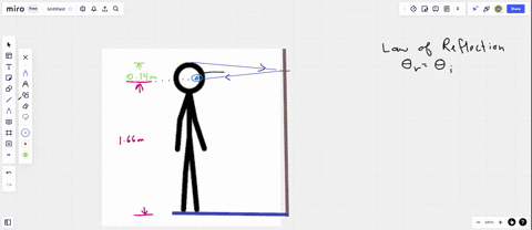suppose-a-man-stands-in-front-of-a-mirror-as-shown-in-the-figure-below-his-eyes-are-166-m-above-the-floor-and-the-top-of-his-head-is-014-m-higher-find-the-height-in-m-above-the-floor-of-the-13173