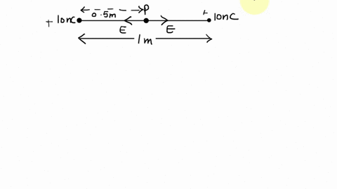 two-equal-charges-100-nc-each-are-located-on-the-x-axis-at-x-0-and-x00-respectively-what-is-the-magnitude-of-electric-field-at-the-point-x-050-m-0-nic-08078