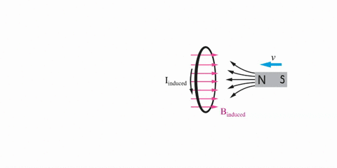 as-an-externally-generated-magnetic-field-through-a-certain-conducting-loop-increases-magnitude-the-field-produced-at-points-inside-the-loop-by-the-current-induced-in-the-loop-must-be-increa-95785
