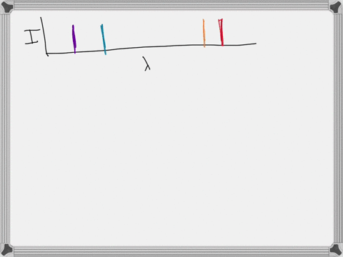 an-emission-spectrum-shows-the-wavelengths-of-the-photons-released-when-an-atom-in-an-excited-state-goes-back-to-the-ground-state-draw-an-illustration-of-an-emission-spectrum-for-an-atom-use-37714