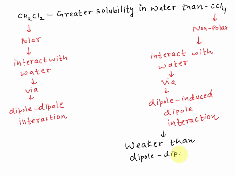 use-the-information-in-the-following-table-t0-answer-parts-c-and-d-lewis-electron-dot-diagram-h-cich-ci-boiling-point-pc-vapor-pressure-at-209c-mm-hg-name-dichloromethane-396-353-cl-carbon-t-18049