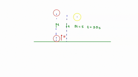 problem-2-kinematics-a-batter-hits-a-baseball-straight-upward-at-home-plate-and-the-ball-is-caught-50-s-after-it-is-struck-assume-the-ball-is-hit-and-caught-at-the-same-location-a-what-is-th-83438