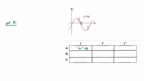 use-the-graph-below-to-fill-in-each-entry-of-the-grid-with-positive-negative-or-zero-40294
