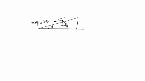 starting-from-resta-520-kg-block-slides-320-m-down-a-rough-30-degrees-incline-the-coefficient-of-kinetic-friction-between-the-block-and-the-incline-is-k0436-adetermine-the-work-done-by-the-n-76458