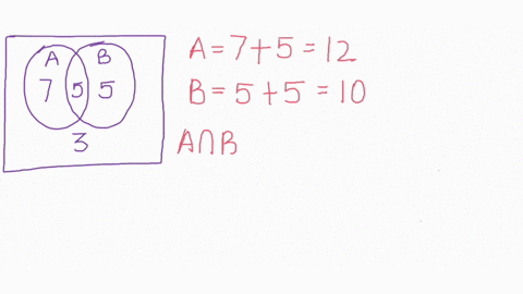 question-14-mark-this-question-two-sets-a-and-b-are-shown-in-the-venn-diagram-below-a-b-5-5-3-which-statement-is-false-sers-a-and-b-nave-common-emens_-se-a-has-12-ements_-se-b-ha-10-ements_-49117