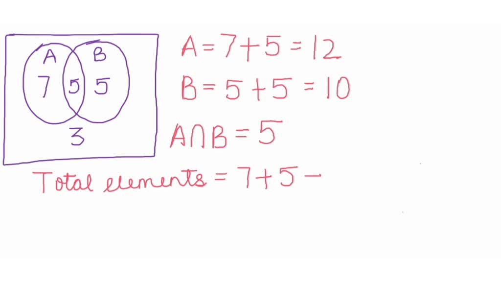 SOLVED: Two Sets A And B Are Shown In The Venn Diagram Below: A B 5 5 3 ...