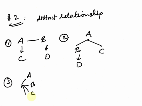 this-problem-set-is-designed-to-give-you-an-opportunity-to-put-what-you-have-learned-in-class-about-phylogenies-into-practice-in-an-active-manner-problem-1-draw-four-phylogenies-that-show-th-29498