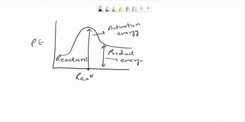 considering-the-following-diagram-the-reaction-described-is_-and-the-equilibrium-favors-the-2-1-aoaction-progross-endothermic-reactants-endothermic-products-exothermic-reactants-exothermic-p-24185