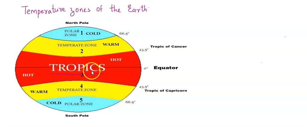 solved-the-widest-heat-zone-isfa-frigid-zone-north-temperate-zone-b