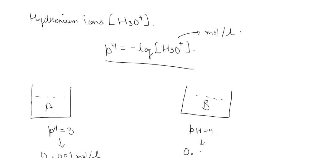 VIDEO solution: Calculate the filtered load of a substance that is ...