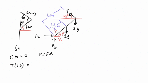 A block m is supported by a beam and a string connected to a...
