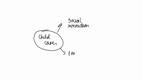 how-can-child-care-impact-social-competence