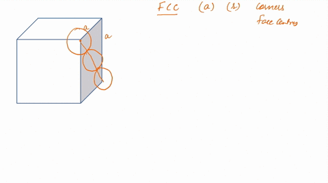 derive-the-relationship-between-the-lattice-parameter-edge-length-a-and-atomic-radius-r-for-a-face-centered-cubic-crystalline-structure-30286