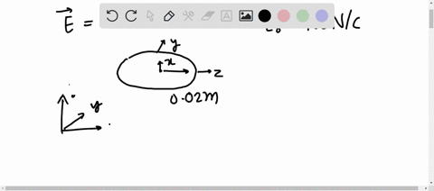 the-electric-field-in-a-region-of-space-is-given-by-ee0i2eoj-where-eo100nc-the-flux-of-this-field-through-a-circular-surface-of-radius-002-m-parallel-to-the-y-z-plane-is-nearly