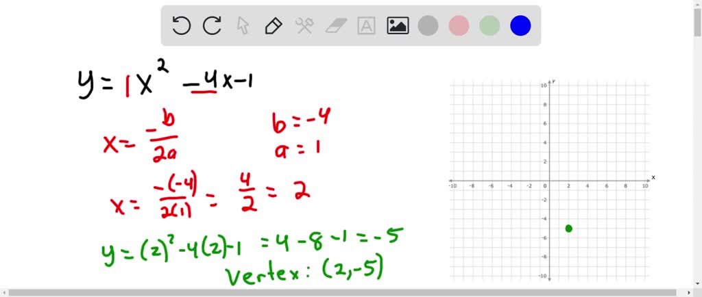 Solved Graph The Parabola Y X 2 4x 1 Plot Five Points On The Parabola The Vertex Two Points To The Left Of The Vertex And Two Points To The Right Of The Vertex Then Click