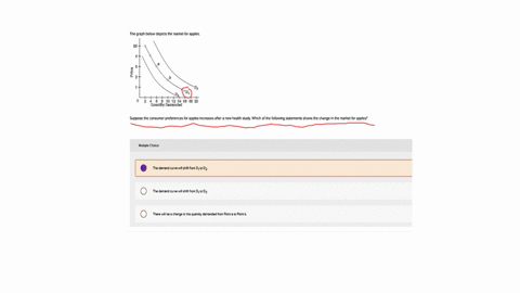 the-graph-below-depicts-the-market-for-apples-5-19-1011118-suppose-the-consumer-preferences-for-apples-increases-after-a-new-health-study-which-of-the-following-statements-shows-the-change-i-30444