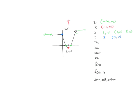 use-the-graph-to-find-the-following_-a-the-domain-of-f-the-range-of-f-the-x-intercepts-the-y-intercept-e-intervals-on-which-f-is-increasing-intervals-on-which-f-is-decreasing-g-intervals-on-78728