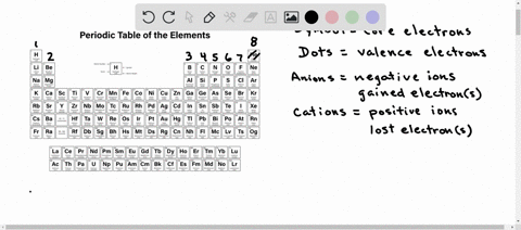 How to draw the Be2+ Lewis Dot Structure.