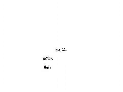 complete-the-table-below-by-writing-the-symbols-for-the-cation-and-anion-that-make-up-each-ionic-compound-the-first-row-has-been-completed-for-you-ionic-compound-cation-anion-dd-nacl-cro-crp-18872