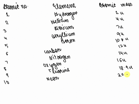 chemistry-atomic-number-and-mass-number-of-elements-from-1-to-30-39871
