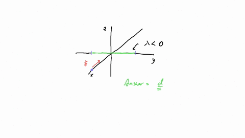 a-finite-line-of-negative-charge-is-aligned-with-the-y-axis-and-centred-on-the-origin-for-points-along-the-x-axis-in-what-direction-does-the-electric-field-point-a-in-the-x-direction-b-in-th-12815