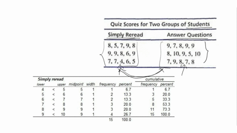 weinstein-mcdermott-and-roediger-2010-published-an-experimental-study-examining-different-techniques-11093