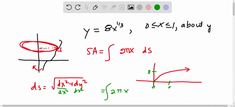 find-the-area-of-the-surface-generated-when-the-given-curve-is-revolved-about-the-given-axis-y8x13-for-0-less-than-or-equals-x-less-than-or-equals-1-about-the-y-axis-96556