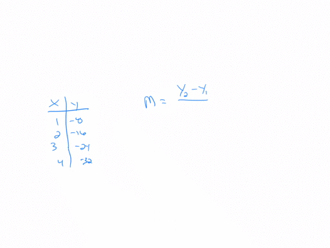 3-find-the-slope-begintabularcc-hline-mathbfx-mathbfy-hline-1-8-hline-2-16-hline-3-24-hline-4-32-hline-endtabular