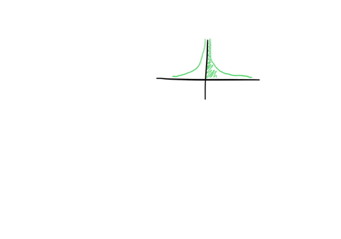 determine-whether-the-integral-is-divergent-or-convergent-if-it-is-convergent-evaluate-it-if-it-diverges-to-infinity-state-your-answer-as-oo-without-the-quotation-marks-if-it-diverges-to-neg-03352