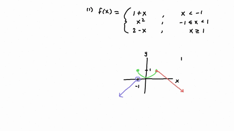 11-12-sketch-the-graph-of-the-function-and-use-it-to-determine-the-values-of-a-for-which-lim_a-fx-exists-1-x-if-x-1-x-if-1-11-fx-2-_-x-if-x-eey-sin-x-if-x-0-01-cos-x-if-0-x-t-sin-x-if-x-t-12-24333