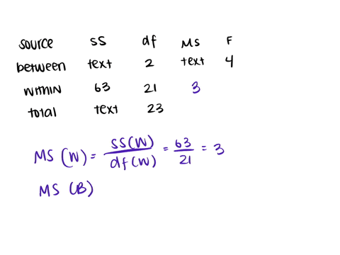 a-researcher-used-an-analysis-of-variance-to-compare-three-treatment-conditions-with-a-separate-sample-of-n-8-participants-in-each-treatment-the-results-of-the-analysis-are-shown-in-the-foll-70793