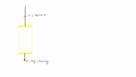 an-elevator-weighs-3000-kg-what-is-its-acceleration-when-the-tension-supporting-cable-is-33000-n-given-that-g98ms2