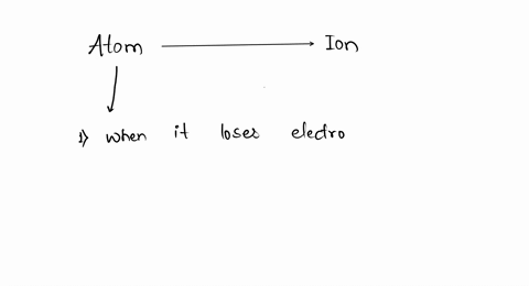 when-will-a-atom-become-a-ion