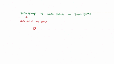why-zero-group-elements-are-called-noble-gases-instead-of-inert-gases-31662