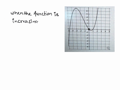 at-the-point-shown-on-the-function-above-which-of-the-following-is-true-of-0f-0-of-0f-0-of-0f-0-of-0f-0-26558