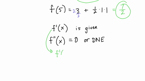 please-kindly-explain-in-detail-please-explain-using-calculus-y-62-2-1-71-0-1-2-3-5-6-7-3-let-f-be-a-differentiable-function-with-f4-3-on-the-interval-0-x-7-the-graph-of-f-the-derivative-of-37335