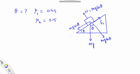 a-block-is-at-rest-on-an-inclined-plane-whose-elevation-can-be-varied-the-coefficient-of-static-friction-is-s-045-and-the-coefficient-of-kinetic-friction-is-k-015-the-angle-of-elevation-is-i-88755