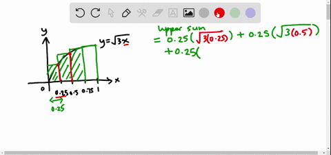 use-upper-and-lower-sums-to-approximate-the-area-of-the-region-using-the-given-number-of-subintervals-of-equal-width-round-your-answers-to-three-decimal-places-upper-sum-lower-sum-02592