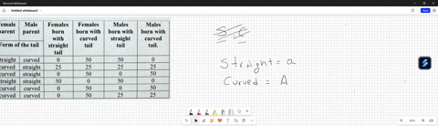 bdifficult-the-tail-of-mice-can-be-straight-or-curvedthis-character-is-controlled-by-a-gene-of-which-two-alleles-a-and-a-are-knownthe-table-below-shows-the-results-in-obtained-from-crosses-a-66382