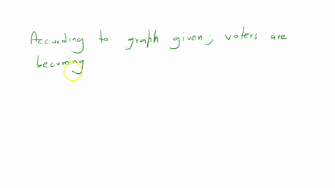 correct-answers-drag-appropriate-answers-here-the-more-attentive-a-voter-the-more-likely-they-are-to-favor-members-of-congress-who-are-willing-to-compromise-voters-are-becoming-less-willing-to-support