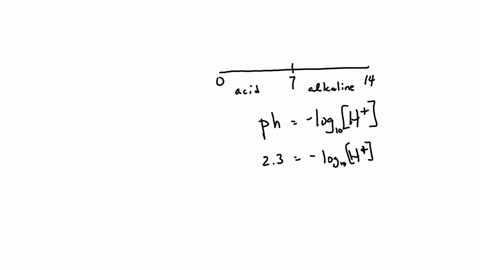 the-ph-scale-is-used-to-measure-the-acidity-or-alkalinity-of-a-solution-the-scale-ranges-from-0-to-8-70203