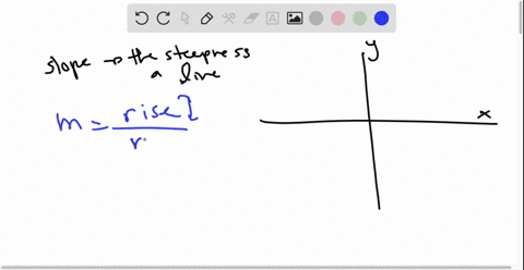 estimate-the-slope-m-of-the-line-if-an-answer-is-undefined-enter-undefined-12092