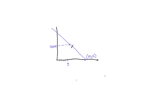 35-points-please-help-asap-a-band-is-planning-concert-at-iocal-theater-the-graph-below-shows-the-ticket-sales-per-hour-concert-ticket-sales-000-000-1-3000-1-2000-1000-1-2-3-4-5-6-9-10-11-hou-30614