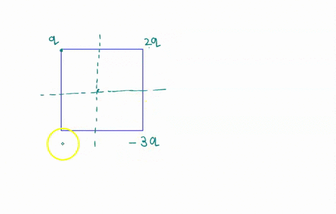 10-2-pts-possible-four-charges-are-fixed-at-the-corners-of-a-square-centered-at-the-origin-as-follows-qat-_aa-2qat-a-a-3qat-a-a-and-6-qat-_0-fifth-charge-q-with-mass-m-is-placed-at-the-origi-14969